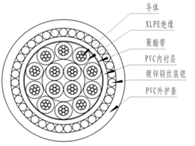 贵州塑料绝缘控制电缆